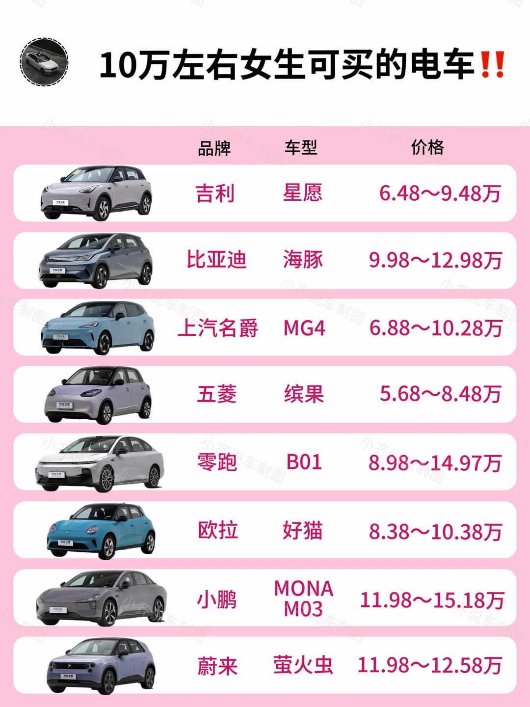 女生买车｜10w左右纯电｜最全买车攻略✅
