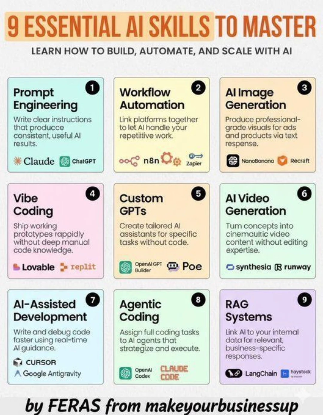 普通人逆袭的9大AI能力地图