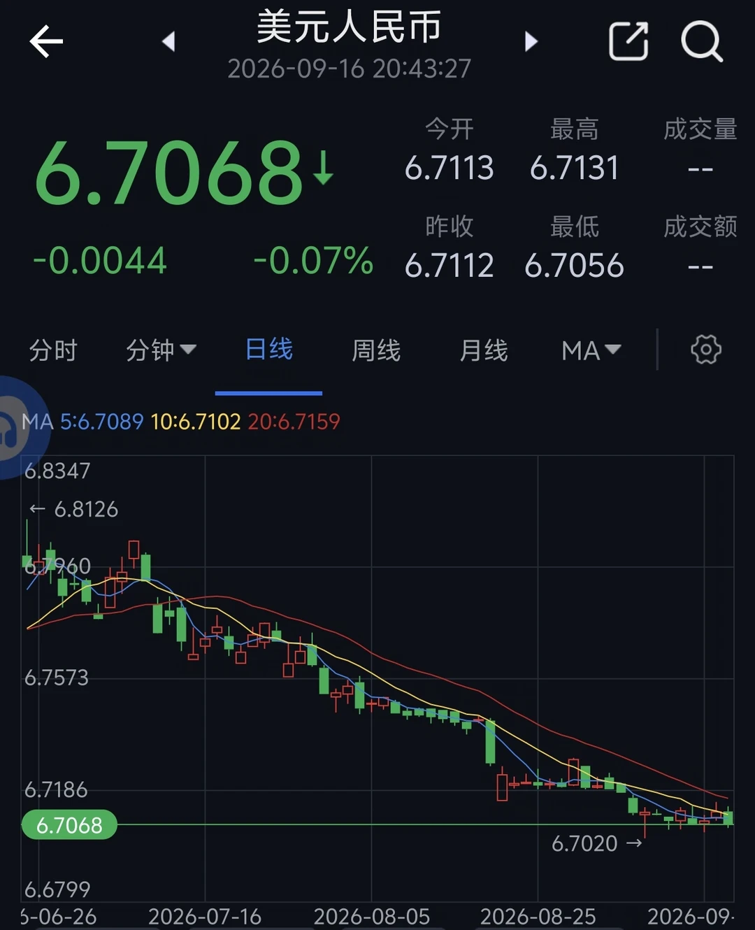 美元马上要加息，美元资产还值得继续持有吗