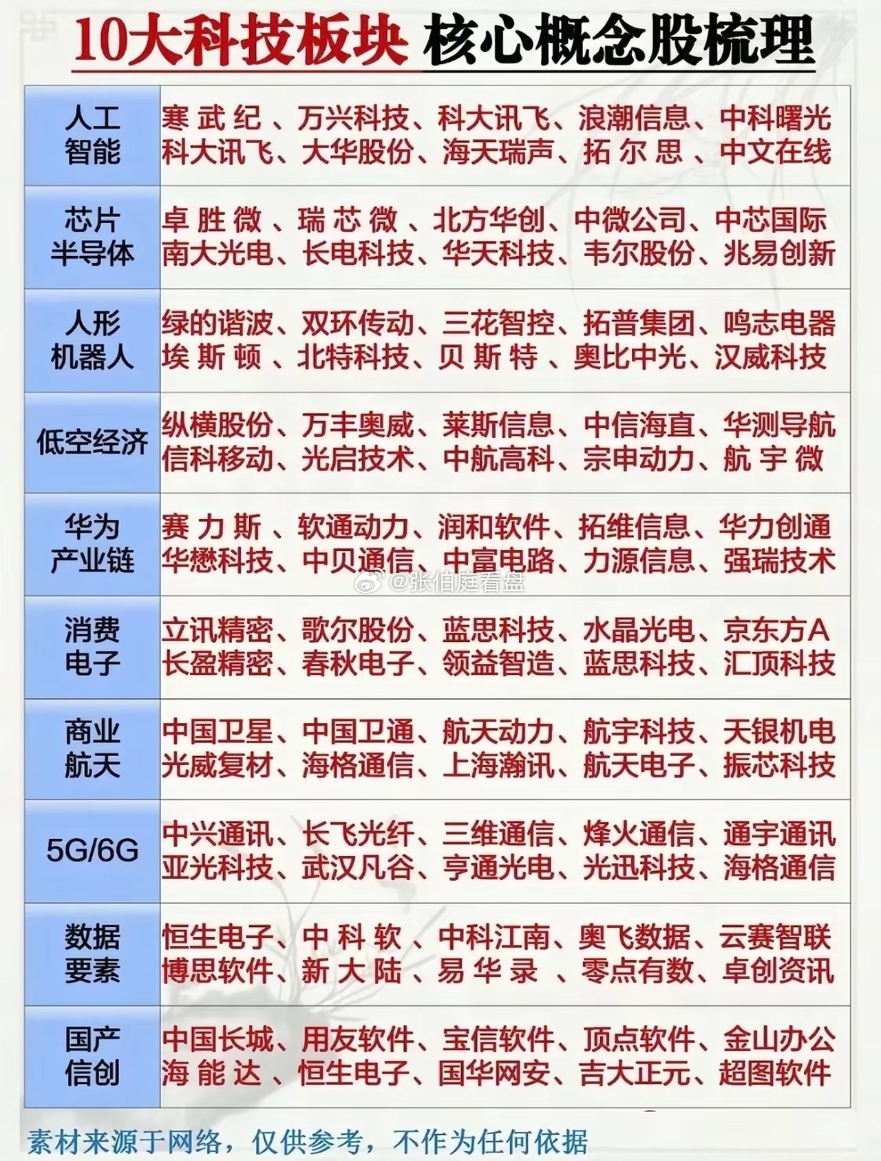 #怎么判断熊市要来了# 熊市不是某天突然砸下来，而是好几个信号一起亮。先看成交量：涨的时候没人跟，跌的时候放量，说明资金在撤。再看均线：大盘指数连续跌破60日、120日线，不是一天回踩，而是站不回去。还有新股破发变多、融资余额往下走、身边从来不炒股的人开始问“现在能不能冲”，这些都属于情 ​
