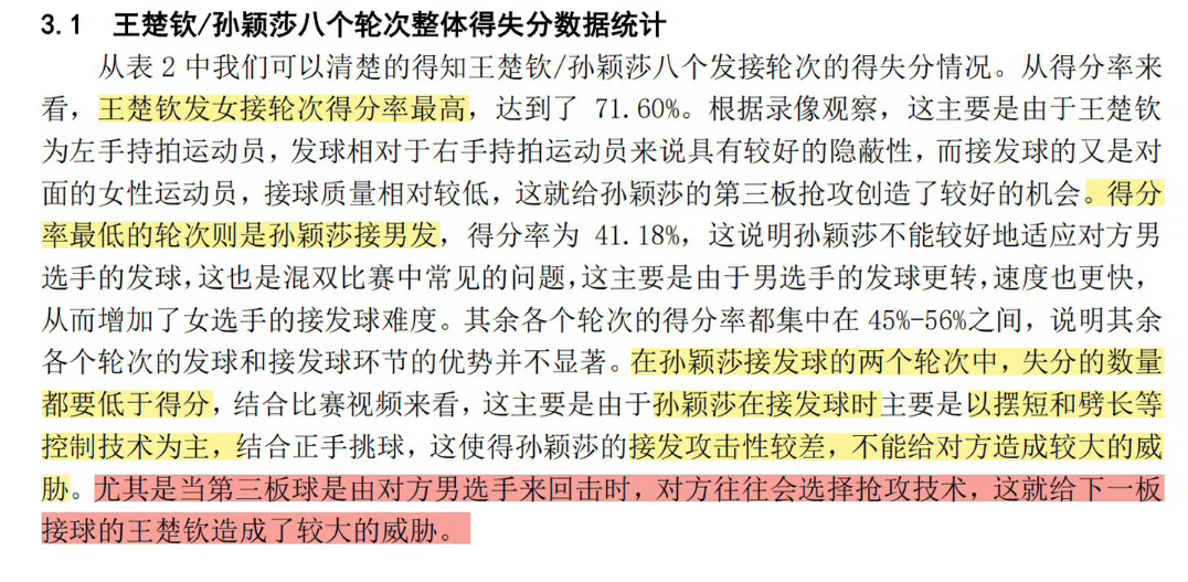 #王楚钦叫孙颖莎豆包#
①王楚钦发女接轮次得分率最高
得分率最低的轮次则是孙颖莎接男发
②王楚钦发球质量很高，在很多时候都能够使对方吃发球，或者使对方接过来的回球冒高，为孙颖莎创造了良好的抢攻机会
③在四个轮次中，只有孙颖莎接男发这个轮次的得分数少于失分数，因此建议孙颖莎在平时可以加强 ​