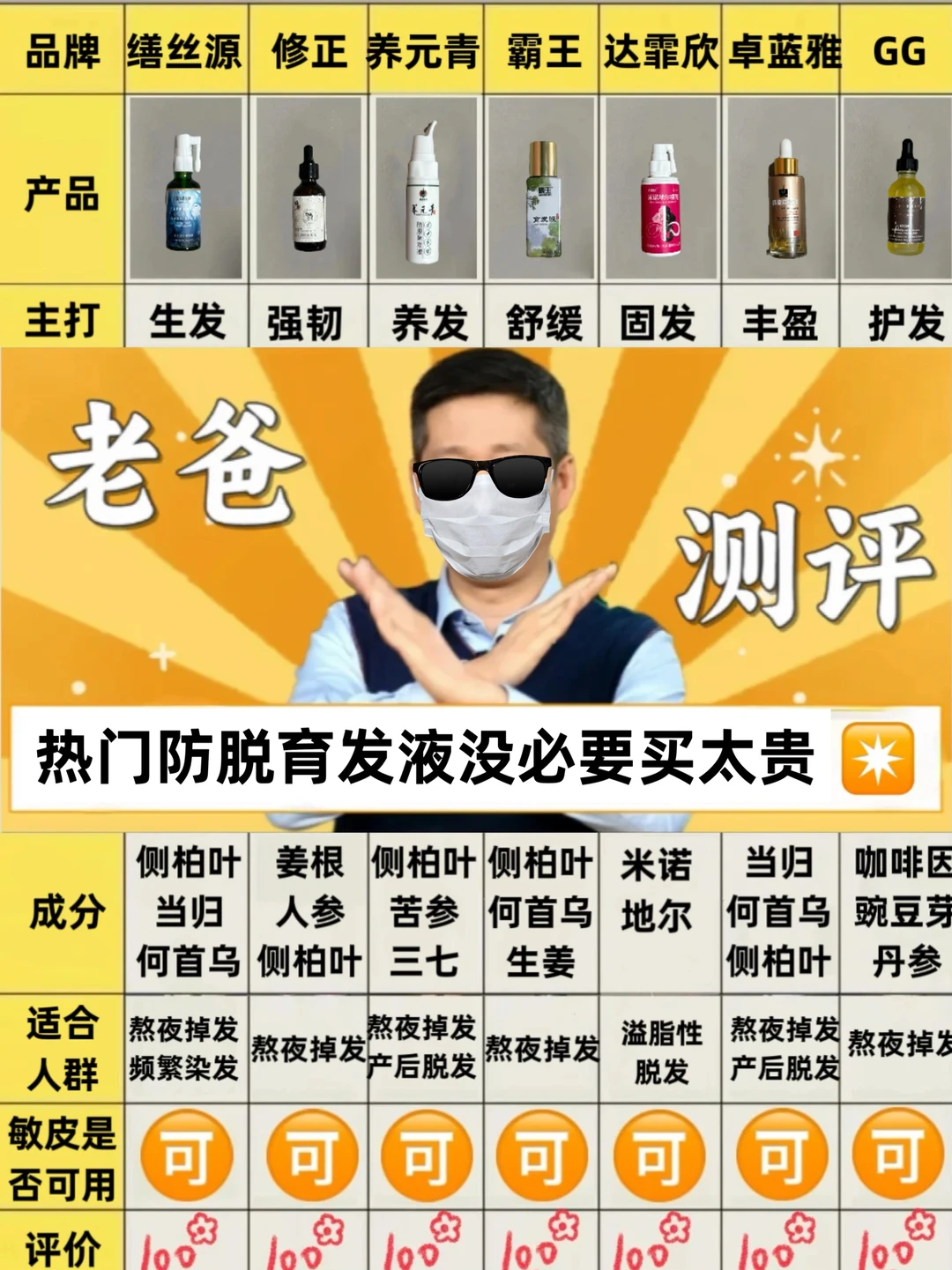 老爸测评：乱选热门育发液真的不可取！