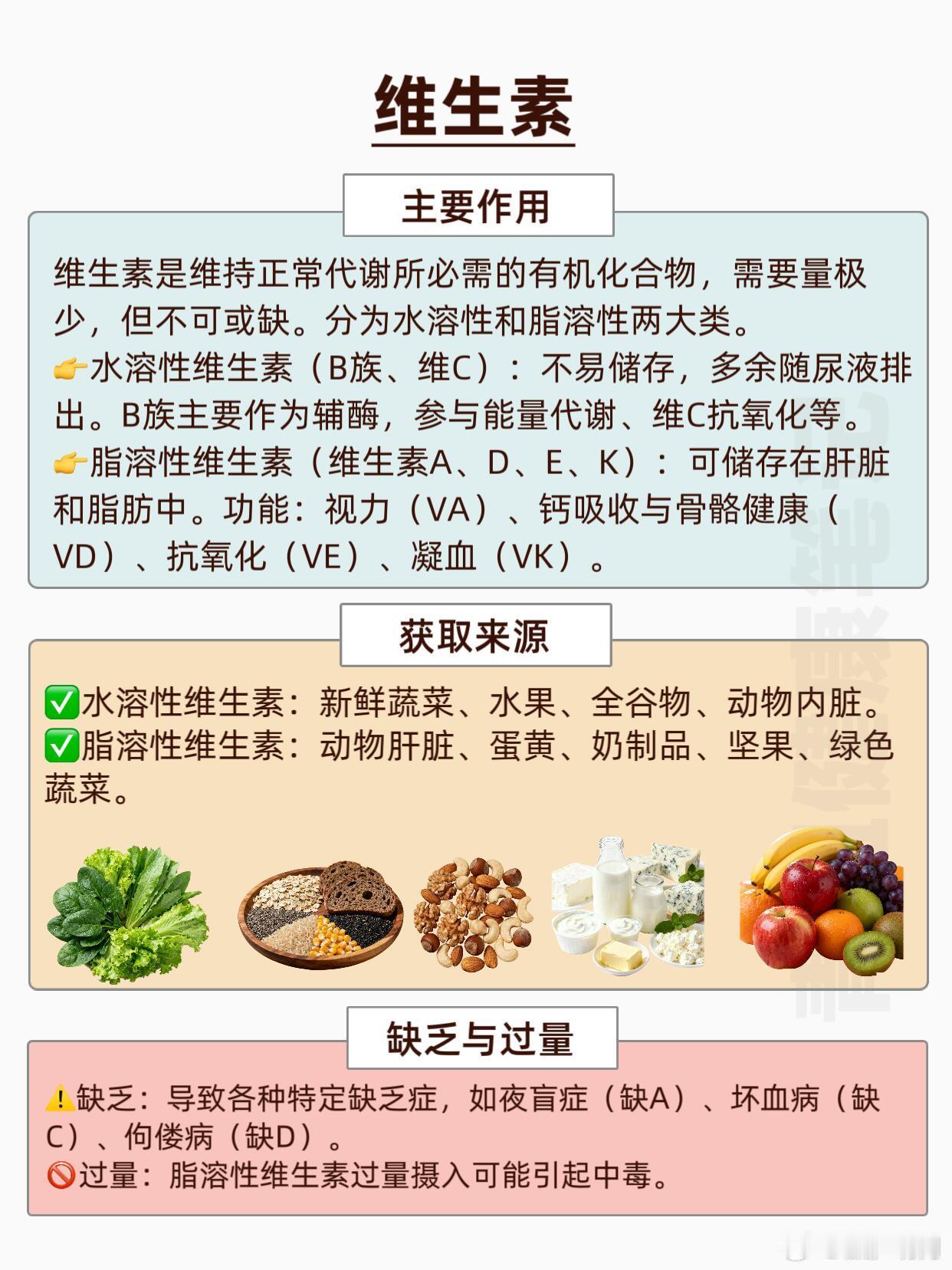 🌟合肥餐饮，在透明度方面走在了前头！7大营养素大揭秘，健康饮食必修课...
