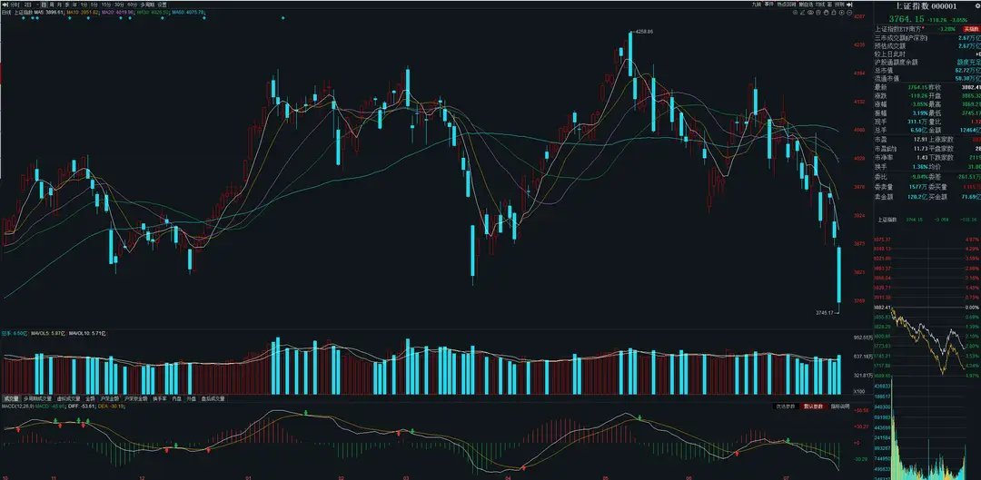 7月20日A股盘前策略：耐心消化资金与情绪负反馈，保持理性应对当下行情...