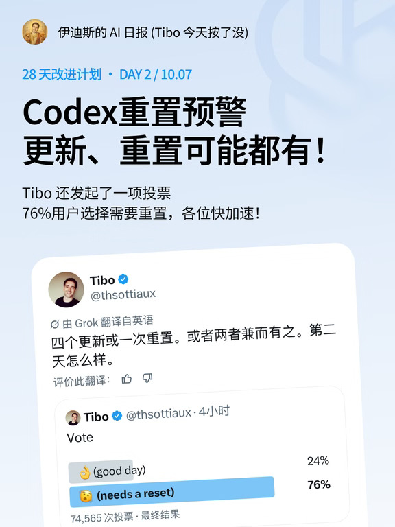 ‼️ 预测：今天即将进行Codex/GPT重置