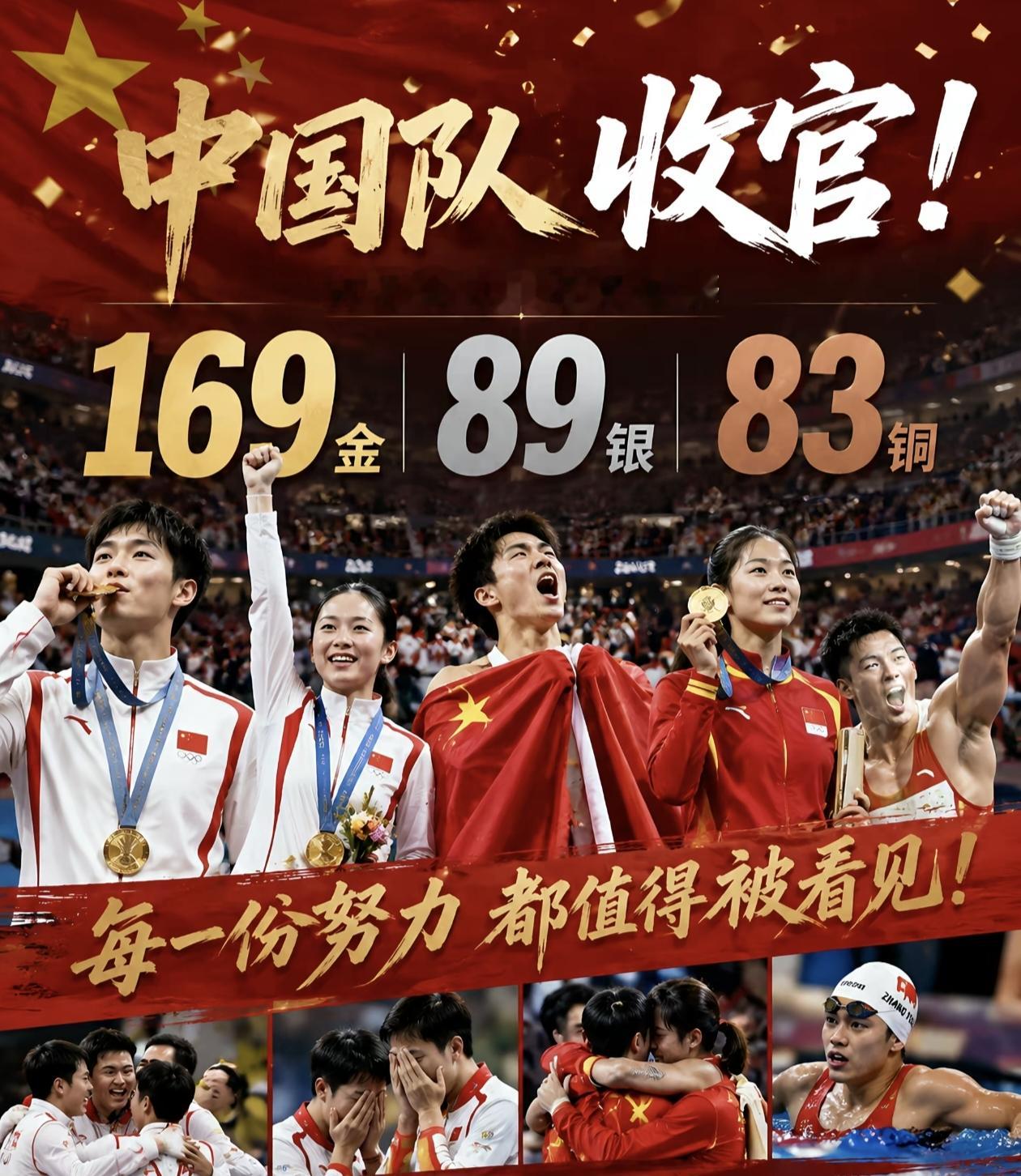 169金！341枚奖牌！中国队境外亚运最佳战绩，这背后是整整一代人的拼搏
 
9月19日到10月4日，16天的爱知·名古屋亚运会落下帷幕，中国体育代表团以169金、89银、83铜，总计341枚奖牌的成绩收官，不仅稳居金牌榜、奖牌榜双第一，更是创下了境外参加亚运会的历史最佳战绩。
 
很多人只看到了奖