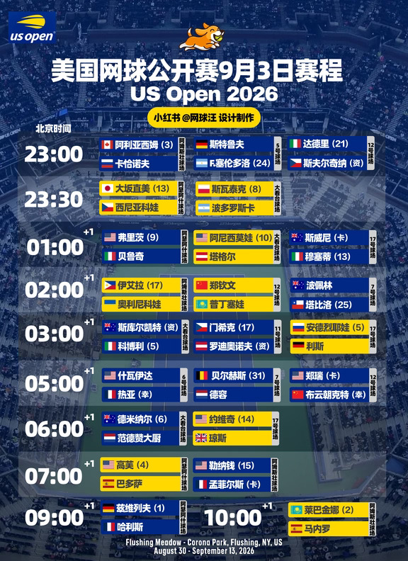 🎾美网9月3赛程，钦文小布紫薇莱巴兔钱孟