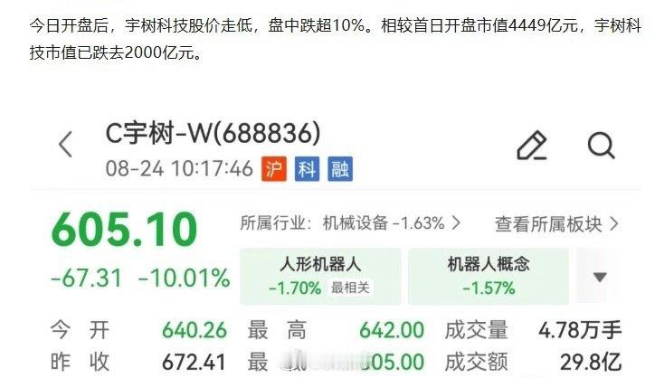 这是拿股民当小日子整啊 ​