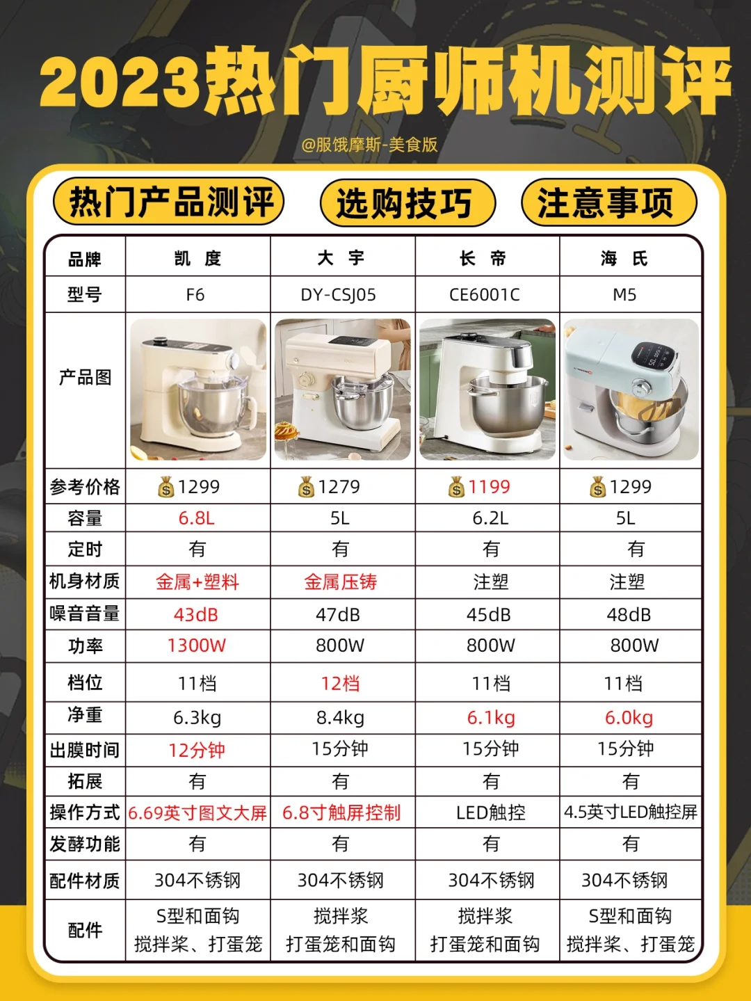 🔥2023热门厨师机测评，附详细选购攻略