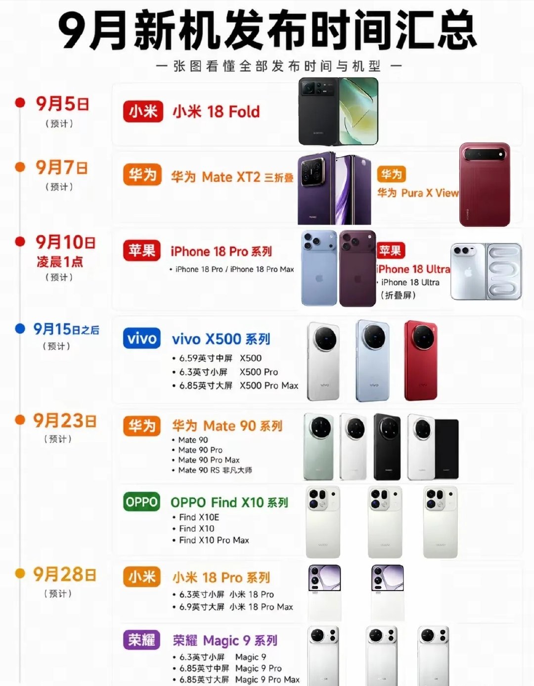 太吓人了！9月有20多款手机要发布啊！ ​