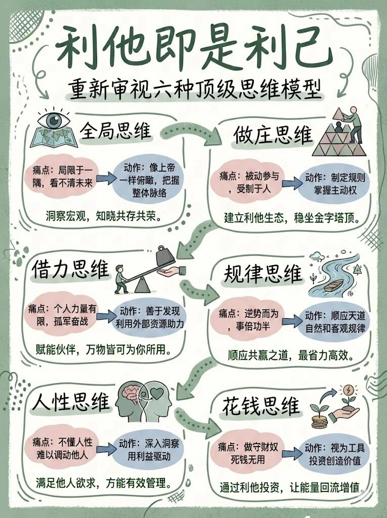 利他，是最高级的利己✨