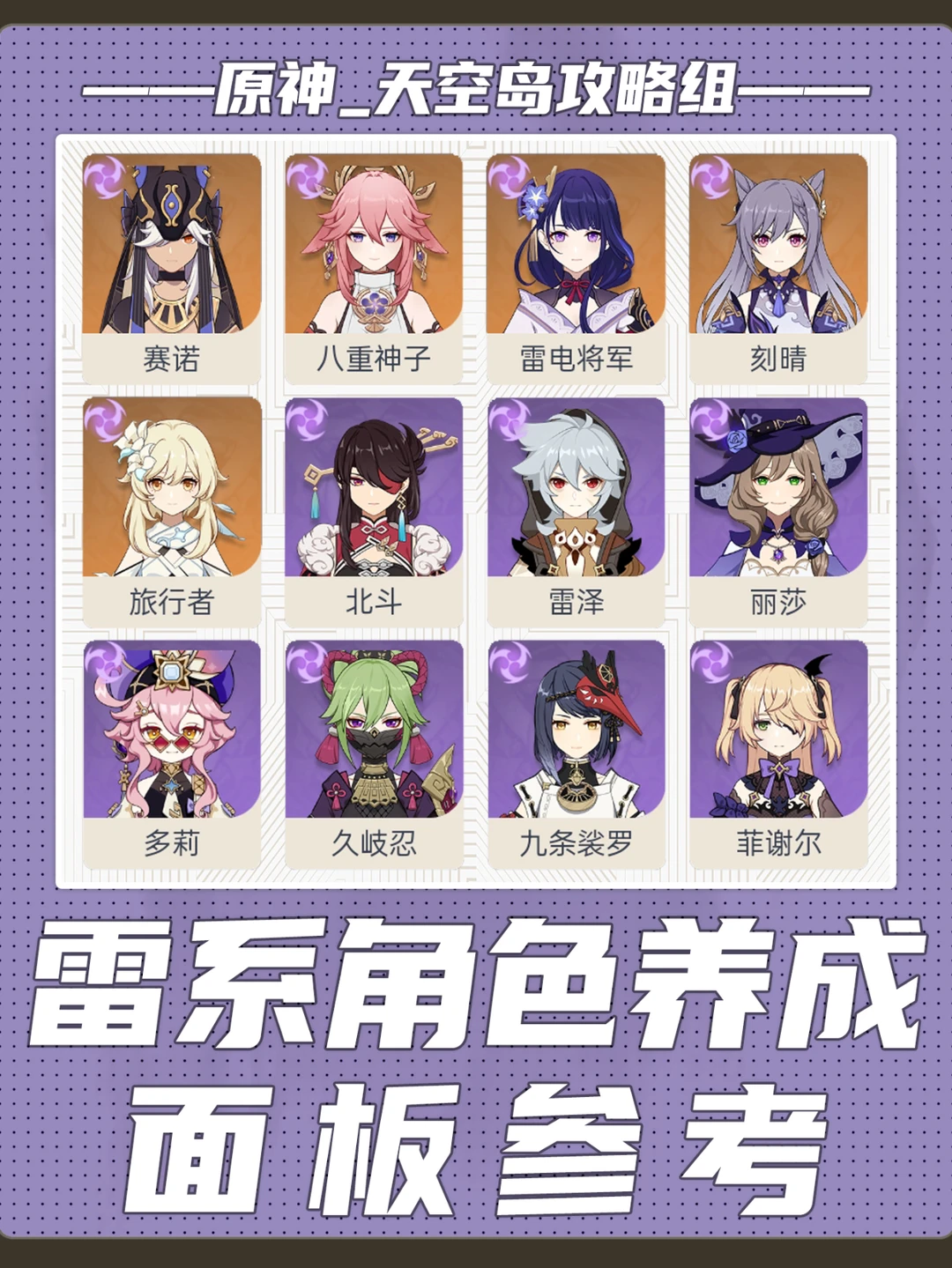 【原神】雷系角色养成面板参考来啦！