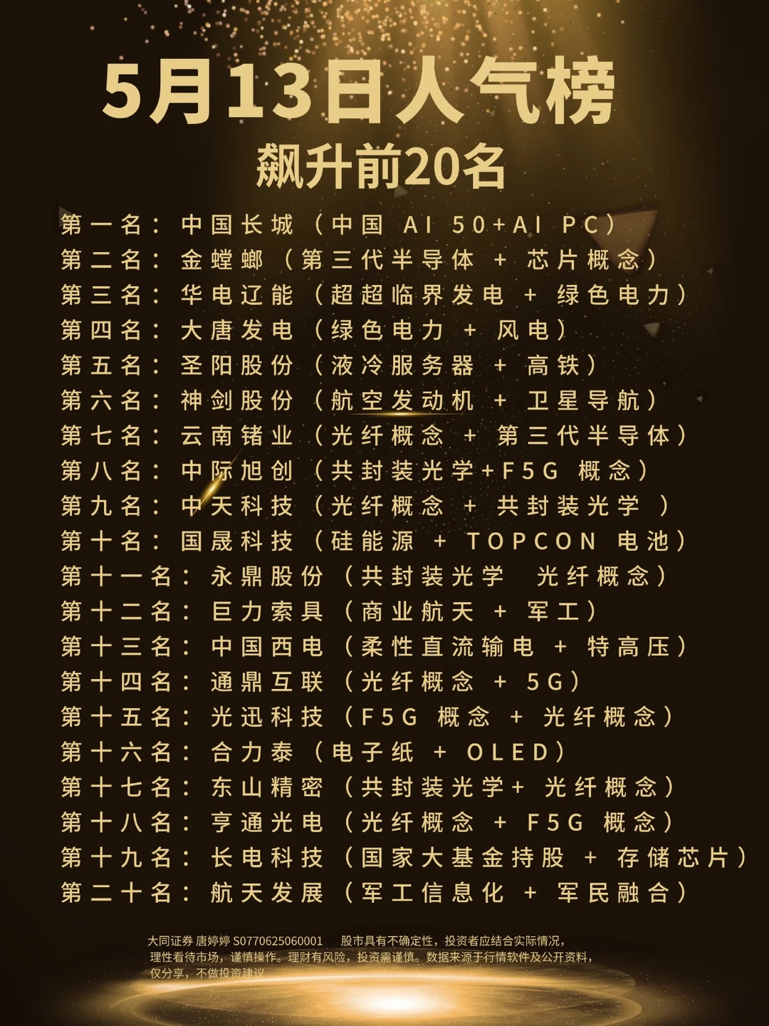 5月13日人气榜飙升前20名