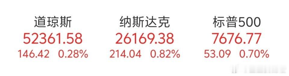 10月26日美股三大指数收盘全线上涨。截至收盘，道琼斯工业平均指数比前一交易日上涨0.28%；标准普尔500种股票指数上涨0.7%；纳斯达克综合指数上涨0.82%。

“科技七巨头”涨跌不一，特斯拉涨5.21%，英伟达涨2.39%，微软涨1.54%，亚马逊涨0.44%；谷歌跌0.97%，苹果跌1.10%，Meta Platforms跌1.88%。

存 ​
