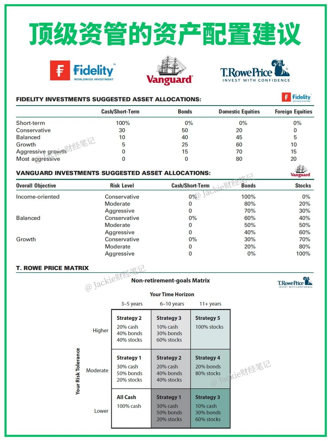 跟着全球顶级资管学习构建投资组合