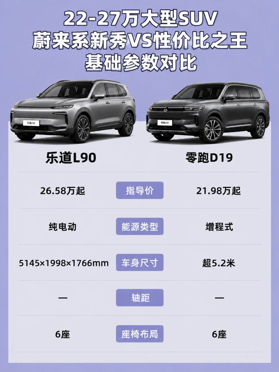 乐道L0🆚零跑D19｜6座大型SUV对比参考