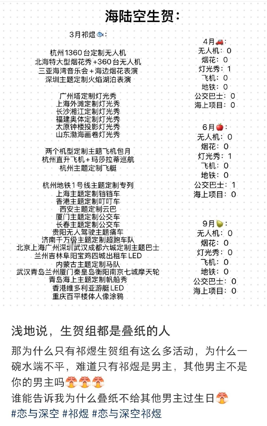 有无恋与深空浅地姐造💊姐出来说一下这是为什么呢，明明都是男主生日怎么差距这么大，怎么只有鱼推和祁煜过得如此幸福，而很多人生日就这样无人问津地结束了呢🥺。

#祁煜# 🐟#恋与深空# ​