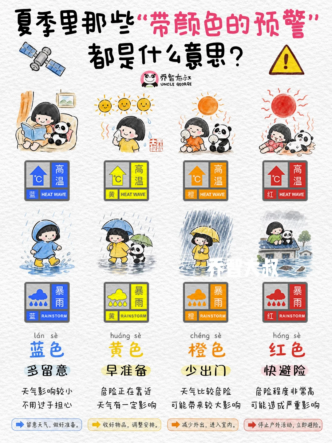 20个预警信号，让孩子听懂天气的语言☁️