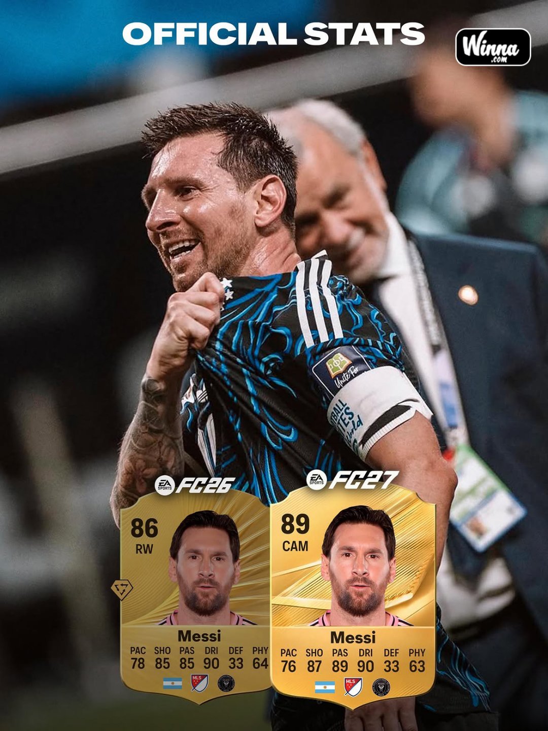🚨| 重磅消息：梅西的 EA FC 27 评分在世界杯出色表现后从 ...