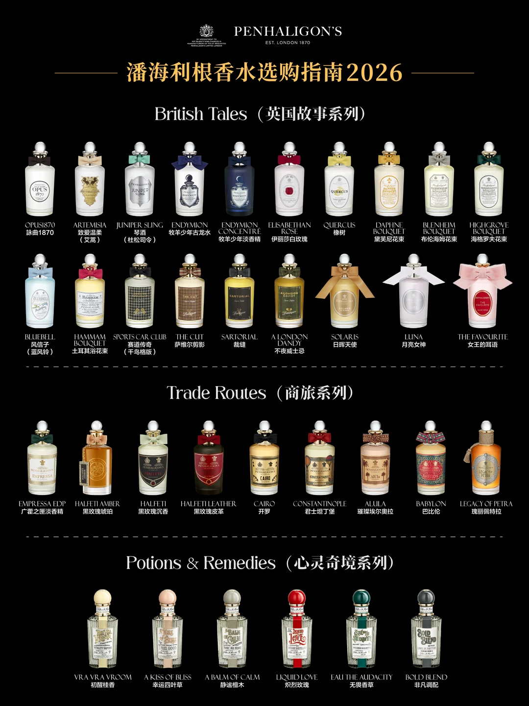 潘海利根香水选购指南2026