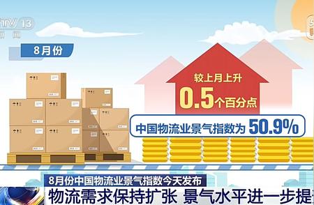 今天，中国物流与采购联合会发布的数据显示，8月份物流业景气指数达到50.9%，比上月又往上走了0.5个百分点，而且12个分项里有8项都在回升。这个数字背后，是实打实的生意在流动、货物在奔跑。

很多人可能觉得物流指数离生活很远，其实它恰恰是经济温度的体温计。业务总量、新