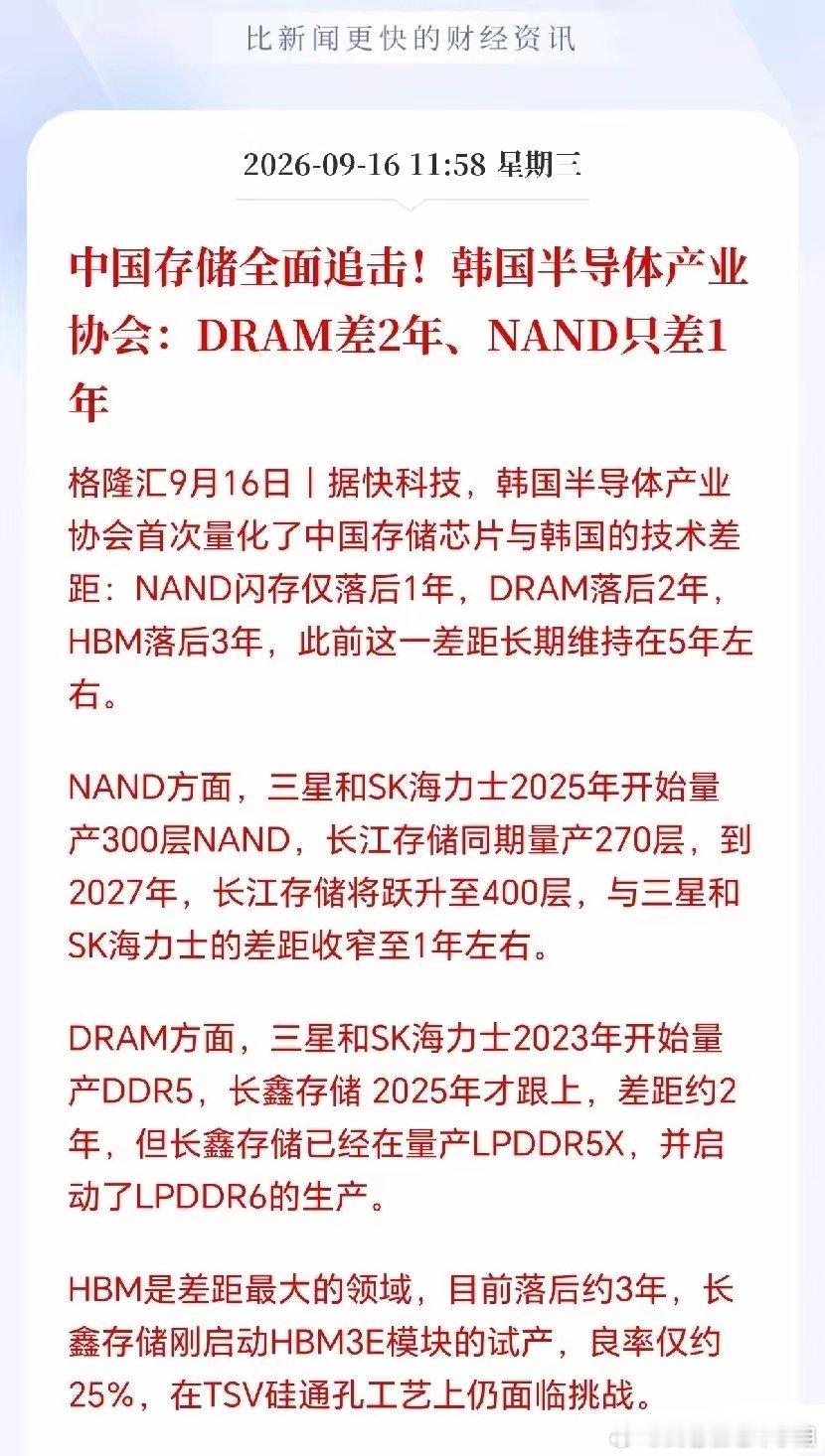 国产存储追赶提速！这就是半导体今日爆发的底层逻辑
 
韩国半导体产业协会最新评估，国内存储芯片追赶速度超出预期，曾经长达5年的技术代差，如今NAND闪存差距压缩至仅1年，DRAM差距缩小至2年。这个评估结果，也直接点燃今天半导体板块行情。
 
叠加十五五电子信息制造业规划落地，政策全力支持集成电 ​