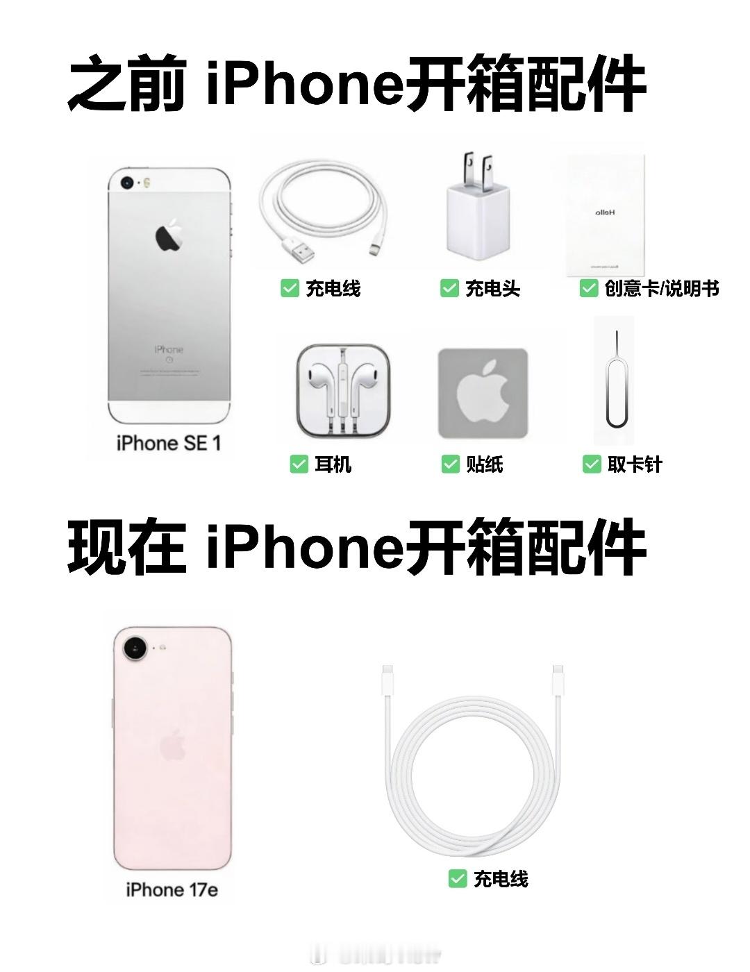 我还挺支持以后手机和配件分开卖的，但前提是没有配件你得降价啊。

现在又不是智能手机刚出来那几年，家里谁还缺个充电头、数据线？以前买手机送的那些配件，抽屉里都囤好几个了，最后真正用得上的没几个，分开卖缺什么买什么，不缺就别硬塞。

厂商所谓环保也不是喊个口号，充电头、数据线这些东西都 ​