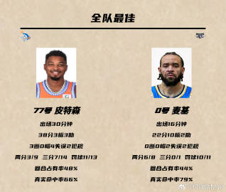 爆冷！福建男篮战胜北京男篮，皮特森轰下38分3抢断，他的杀神模式无人能...
