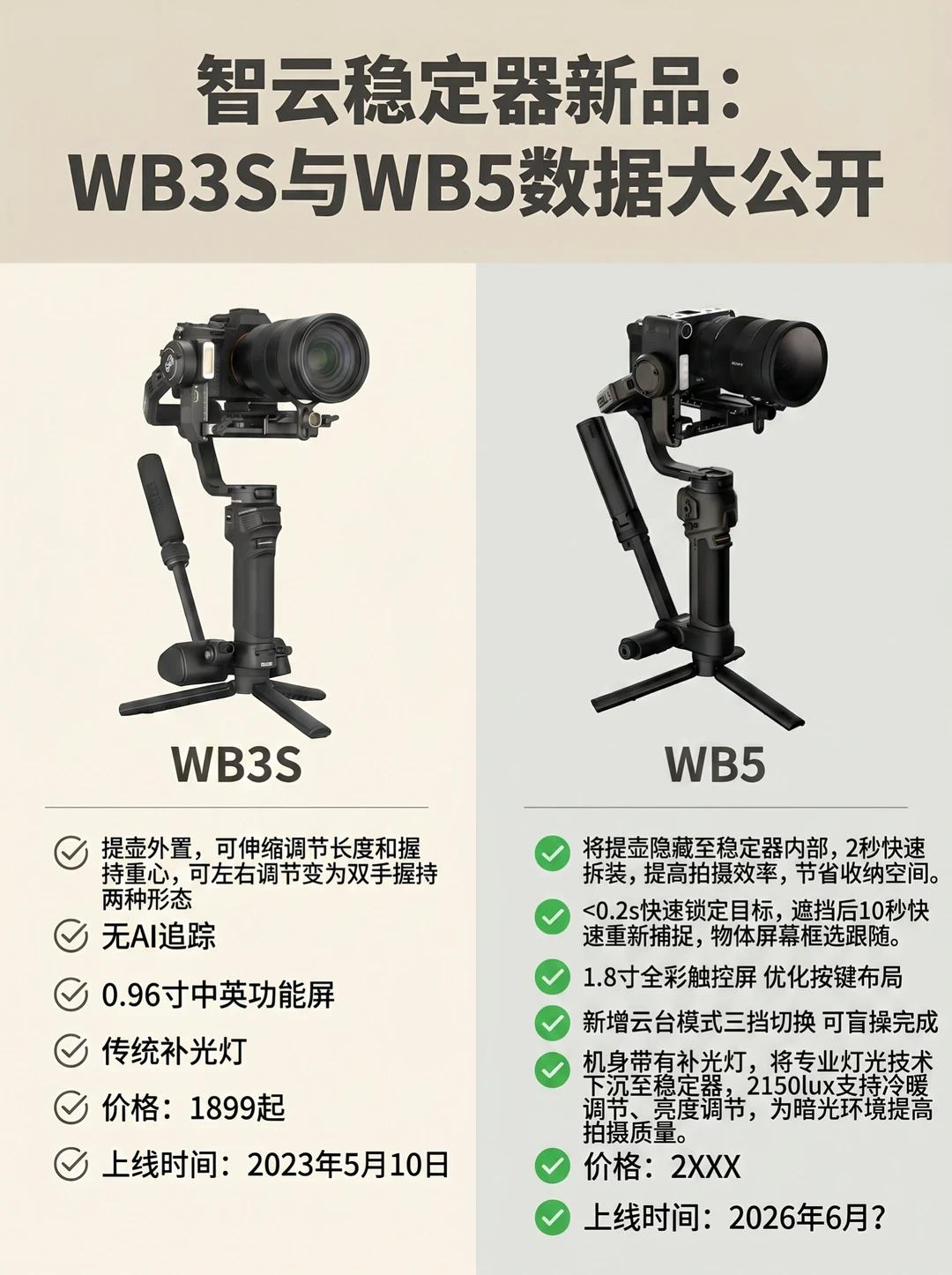 智云稳定器新品来了⁉️