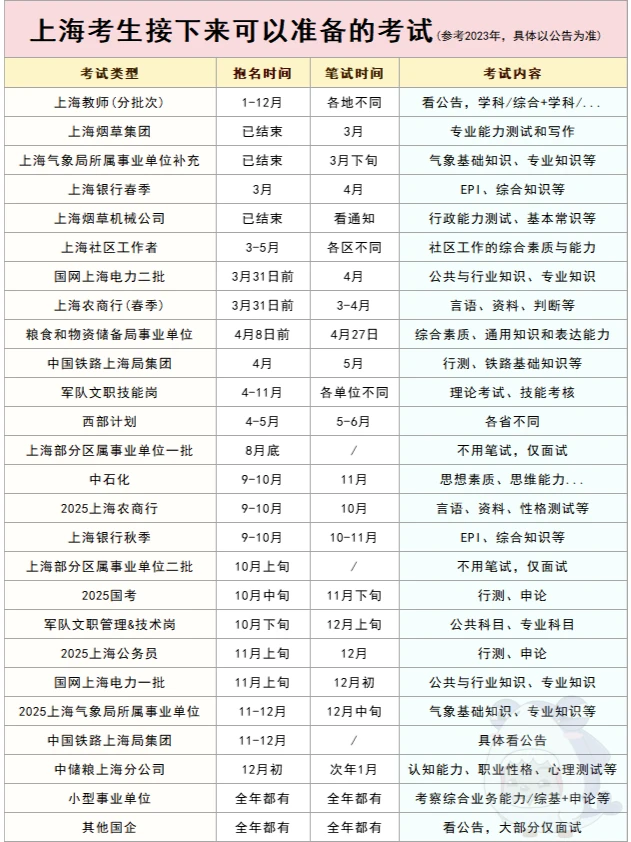 上海考生接下来可以参加的考试