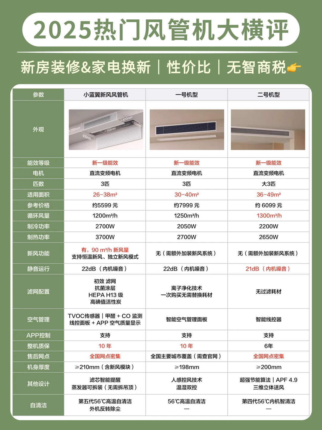 3 款热门风管机谁才是真黑马？附选购攻略