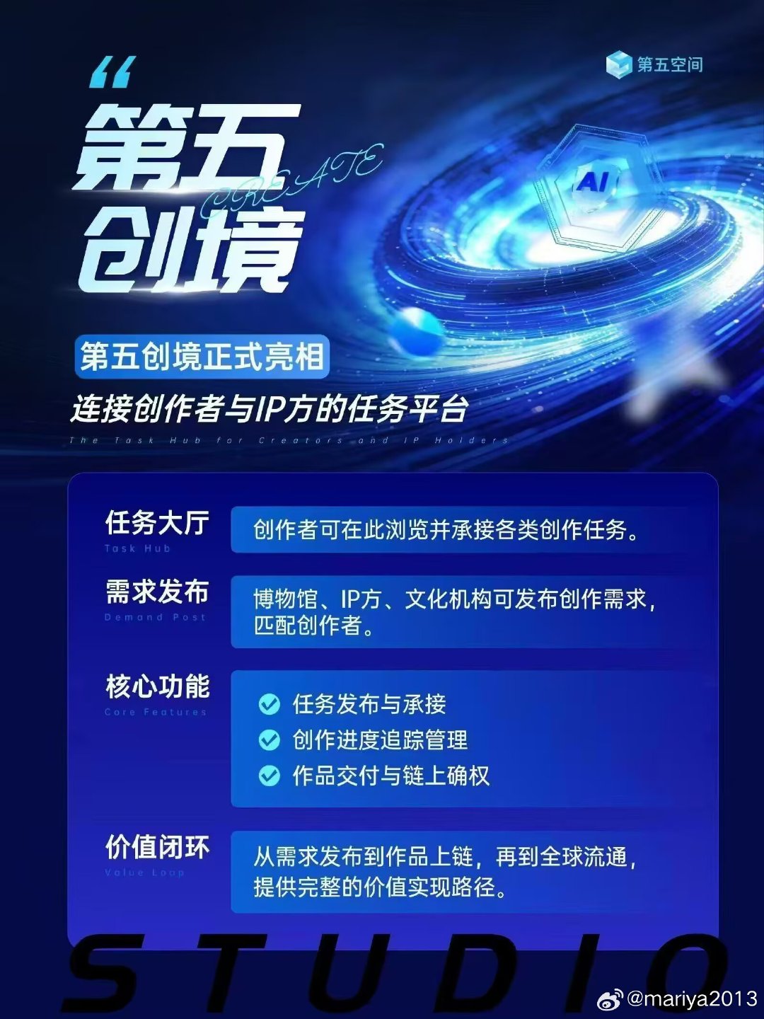 聚力创作供需，锚定链上确权，第五创境正式亮相，构建文创数字价值新生态。
​​​#谢章 #Meta5第五城 #第五云链 ​