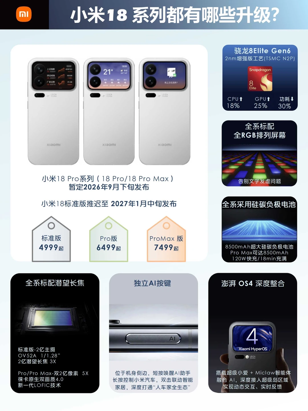 仍有妙想背屏/小米18系列爆料汇总