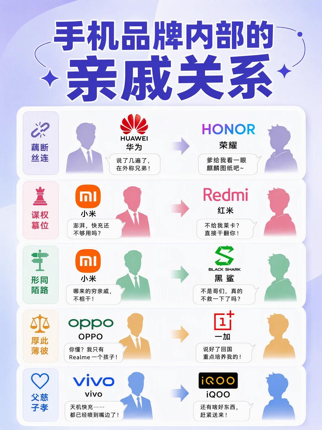 手机品牌关系太有梗📱