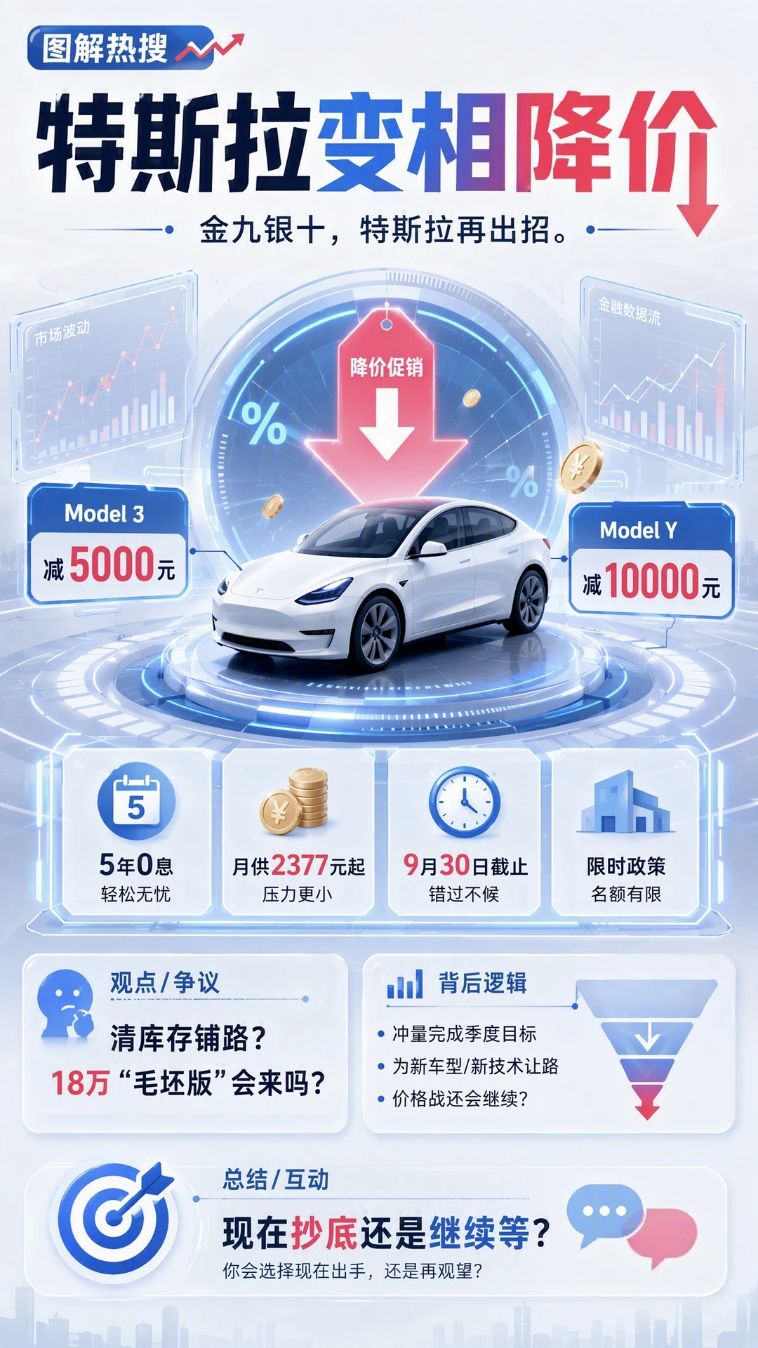 特斯拉大降价，冲吗？