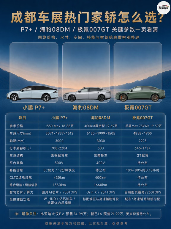 车展家用轿车配置怎么挑