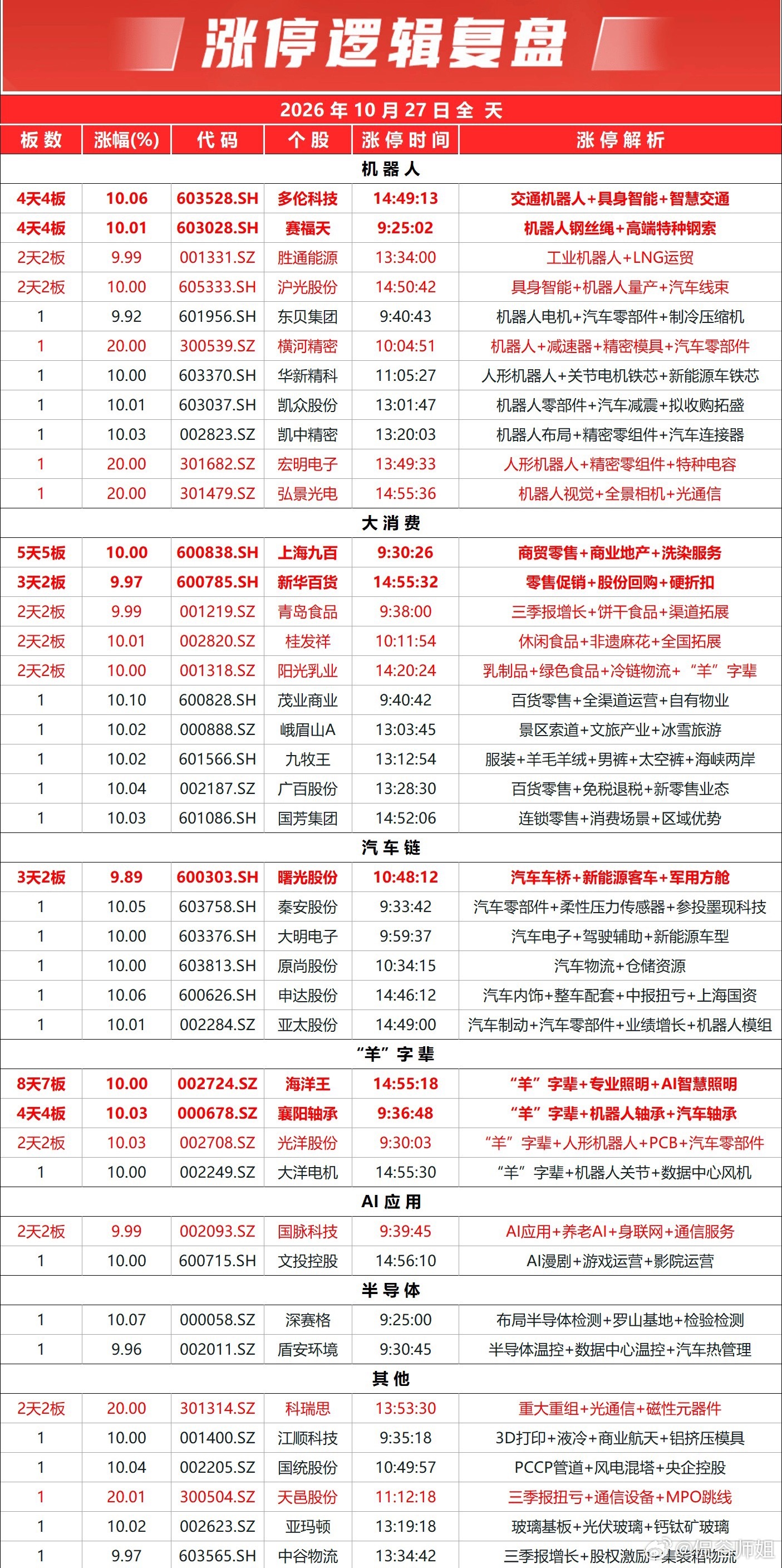 三大指数全天高开低走集体收跌，沪京深三市个股跌多涨少，下跌个股超4900只，近百股跌超9%；两市全天成交1.46万亿元，较上一日缩量成交1478亿元，内资主力资金净卖出471.1亿元，市场涨跌中位数为-2.98%。

盘面上，市场情绪极度弱势，科技股持续上演抛售潮，题材概念多数走低，亏钱效应明显。银行板块 ​