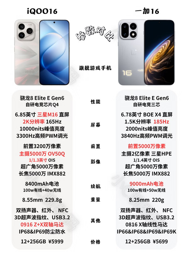 iQOO16和一加16配置参数！游戏手机你选谁？