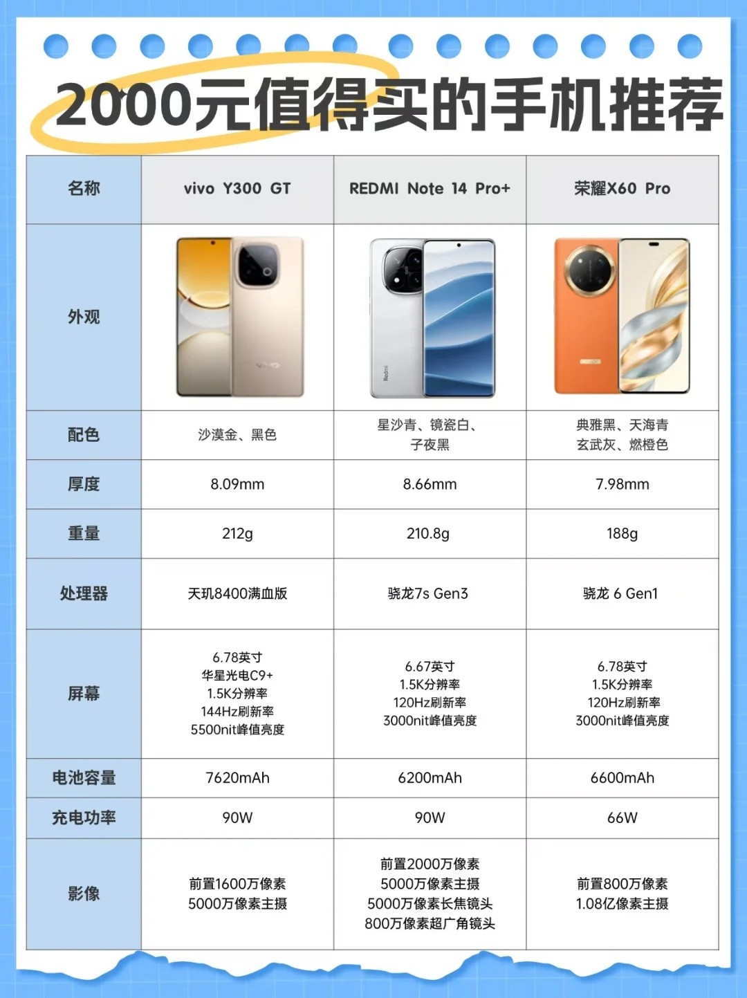 2000元左右高性价比手机推荐|618手机推荐