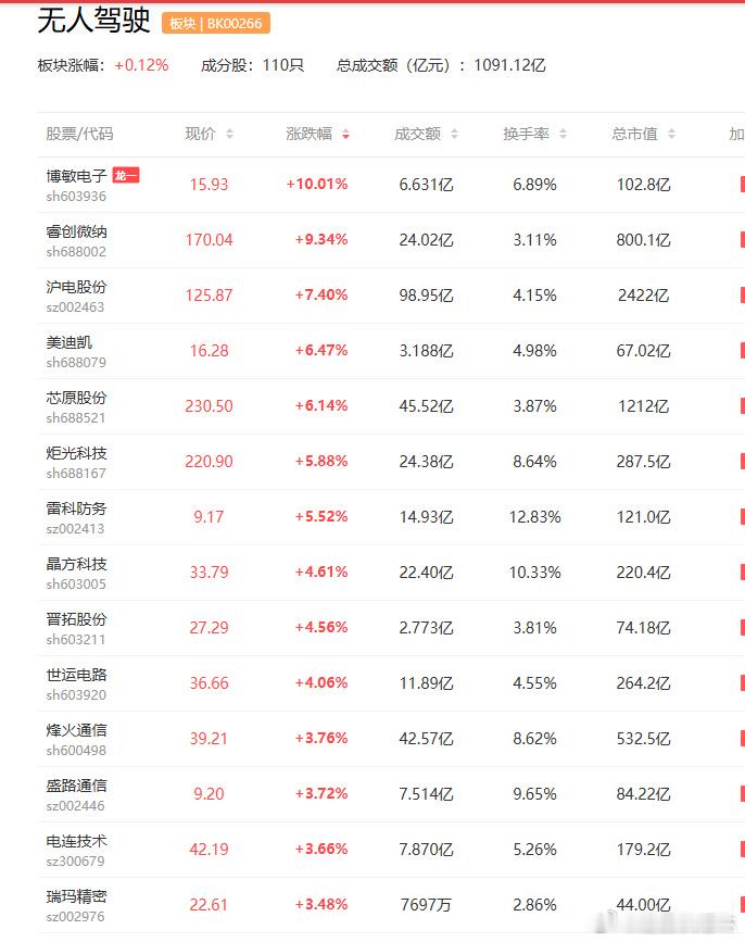 英伟达Alpamayo 2 Super AI开放商用 博通集成  均胜...