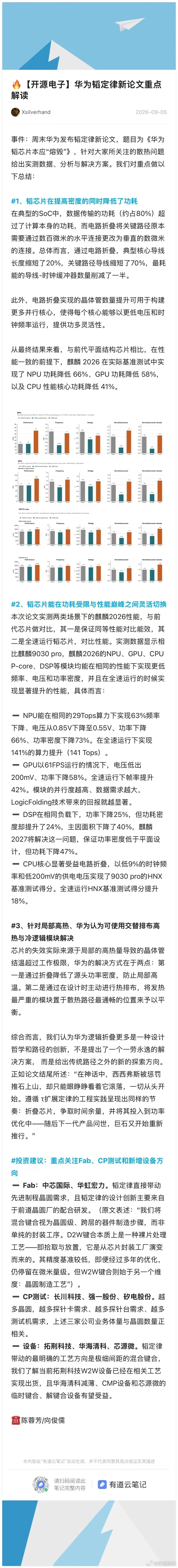 华为韬定律新论文：逻辑折叠，国产芯片架构实现功耗的重大突破。
 
电路折叠缩短关键布线，麒麟2026实现NPU、GPU大幅降功耗，性能与能效可以双向切换。不是单纯堆工艺，是架构设计层面的创新。
热问题并没有彻底消除，靠折叠降源头功耗+热排布来缓解。
产业层面，W2W混合键合成为核心工艺方向，利好晶 ​
