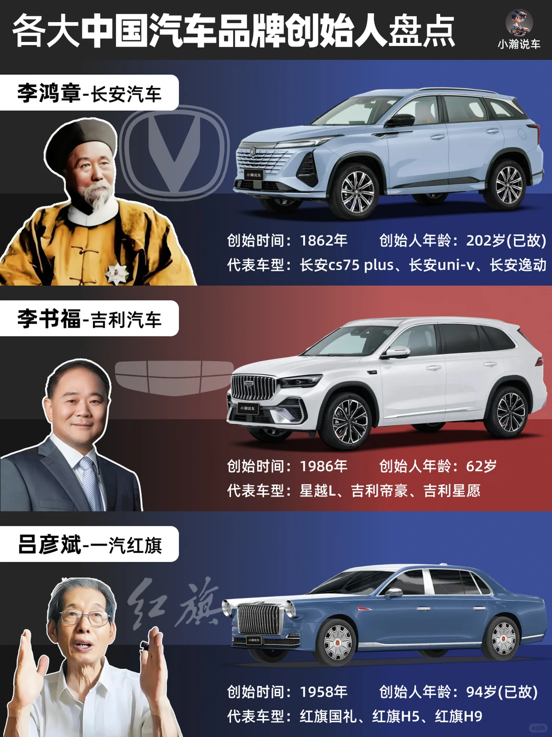 国产品牌崛起：各大中国汽车品牌创始人盘点