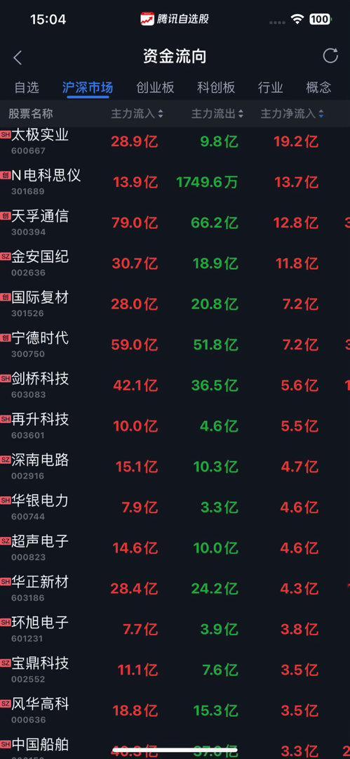 【金融监管总局明确“十五五”时期工作重点】金融监管总局副局长丛林9月10日下午在国新办举行的“开局起步‘十五五’”系列主题新闻发布会上表示，“十五五”时期，将一体推进防风险、强监管、促高质量发展各项工作。稳妥推进重点领域风险防控。有力有序有效防范化解地方中小金融机构风险，牢牢守住不 ​