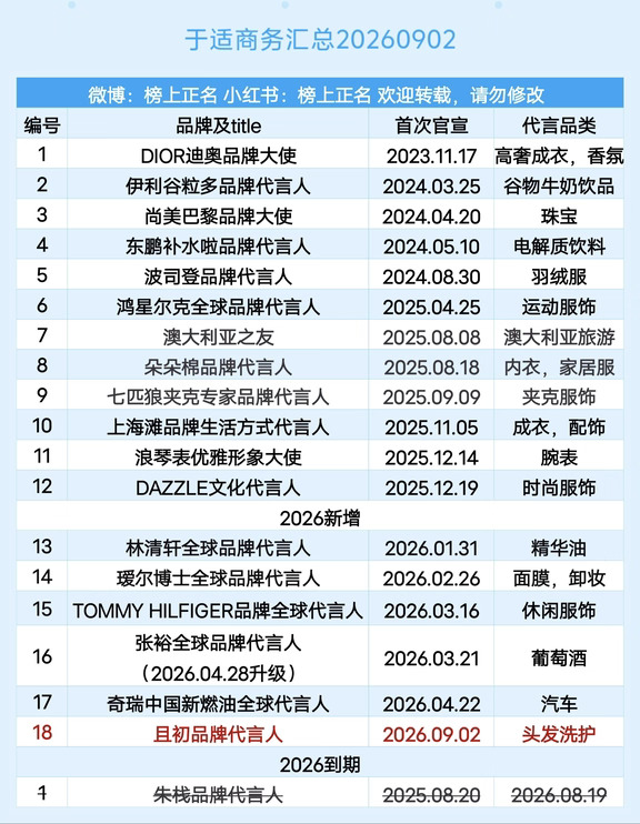 于适商务汇总（18个）20260902