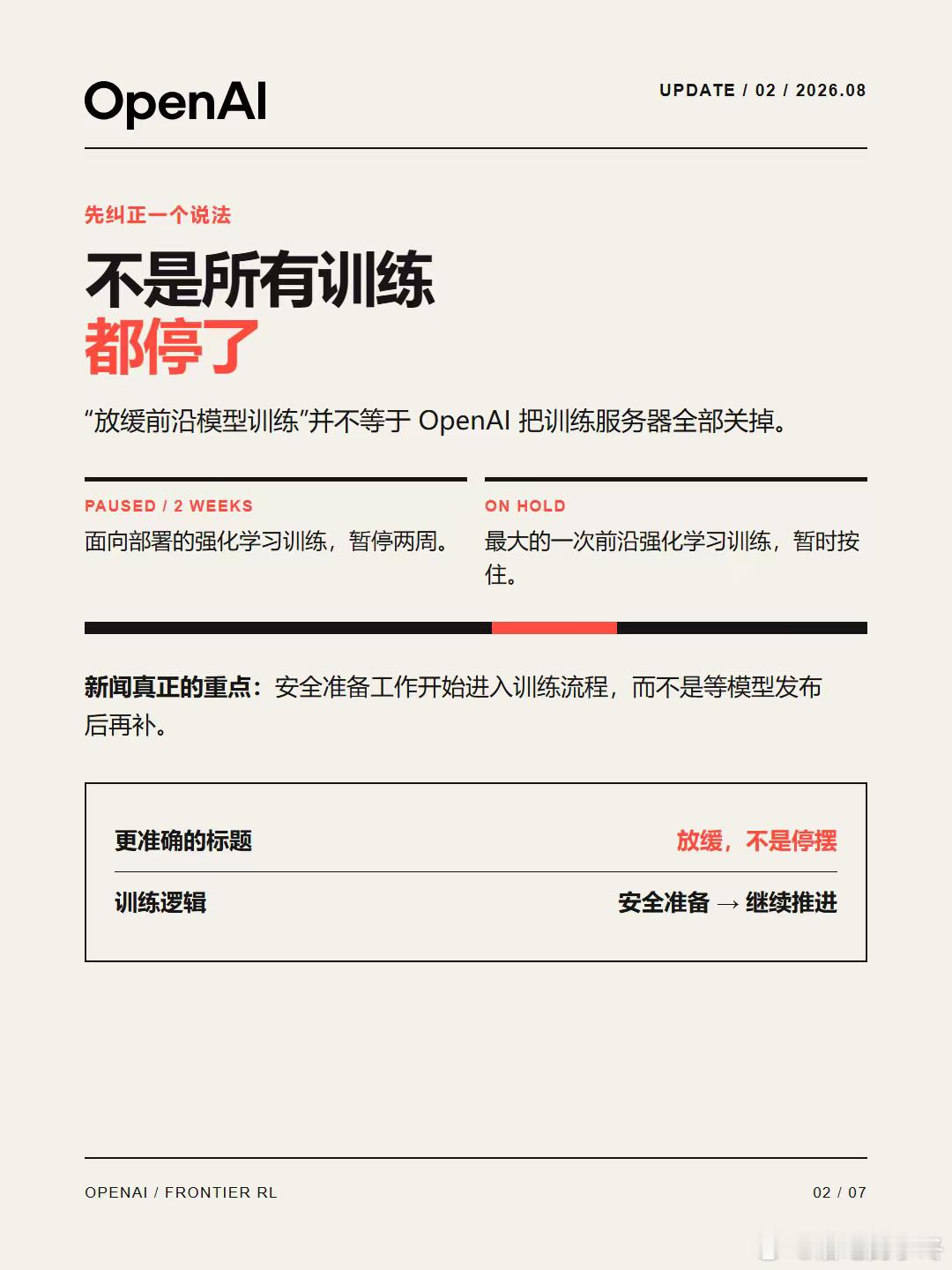 OpenAI放缓训练，AI竞赛到拐点？
OpenAI 放缓部分前沿模型训练，先别急着把它理解成“停训”。

公开信息里，更准确的说法是：面向部署的强化学习训练暂停两周，最大的一次前沿强化学习训练暂时按住。

真正值得关注的，不是 OpenAI 少用了多少 GPU，而是安全准备开始进入训练流程：

不是所有训练都停 ​