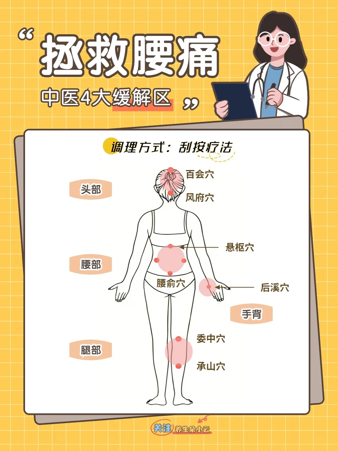告别腰痛‼️这4招方法，缓解腰痛，自我康复✅
