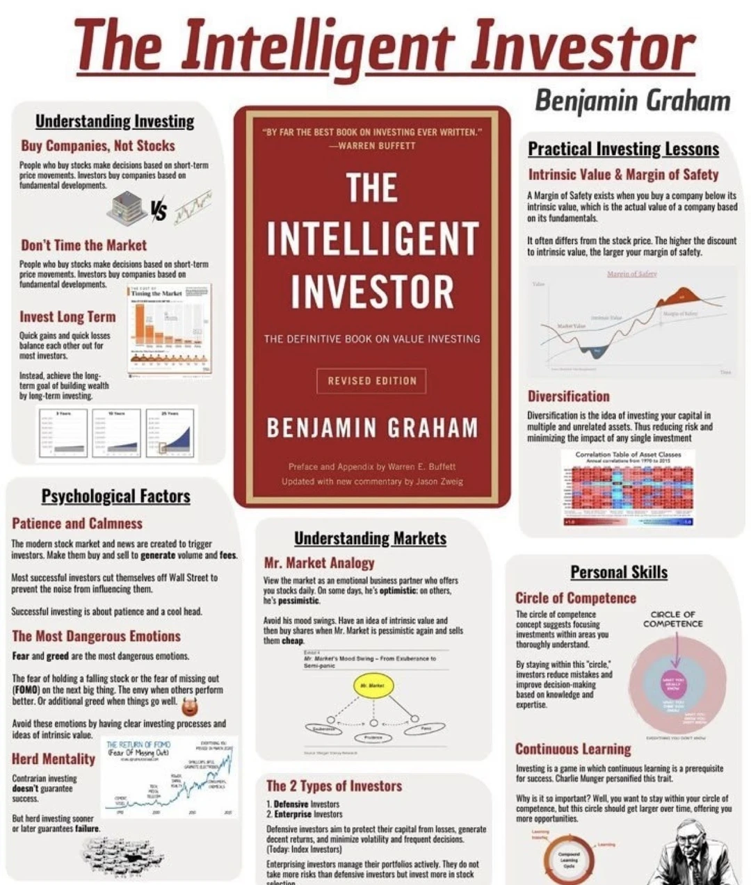📘一张图读懂〈聪明的投资者〉本杰明·格雷厄