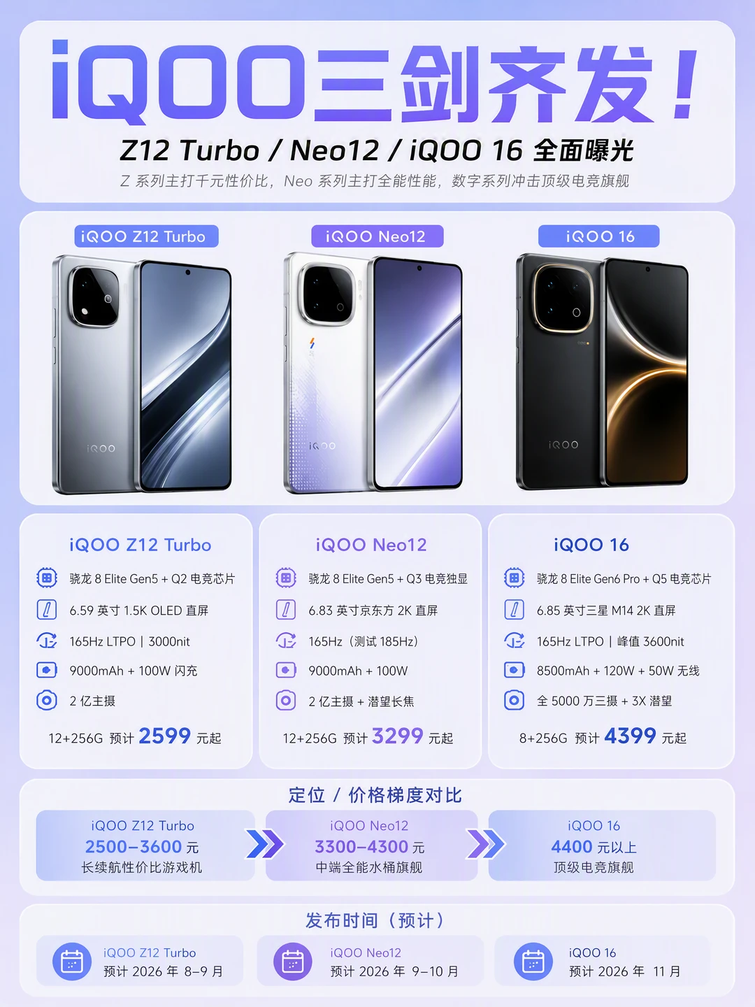怎么，iQOO三剑齐发？