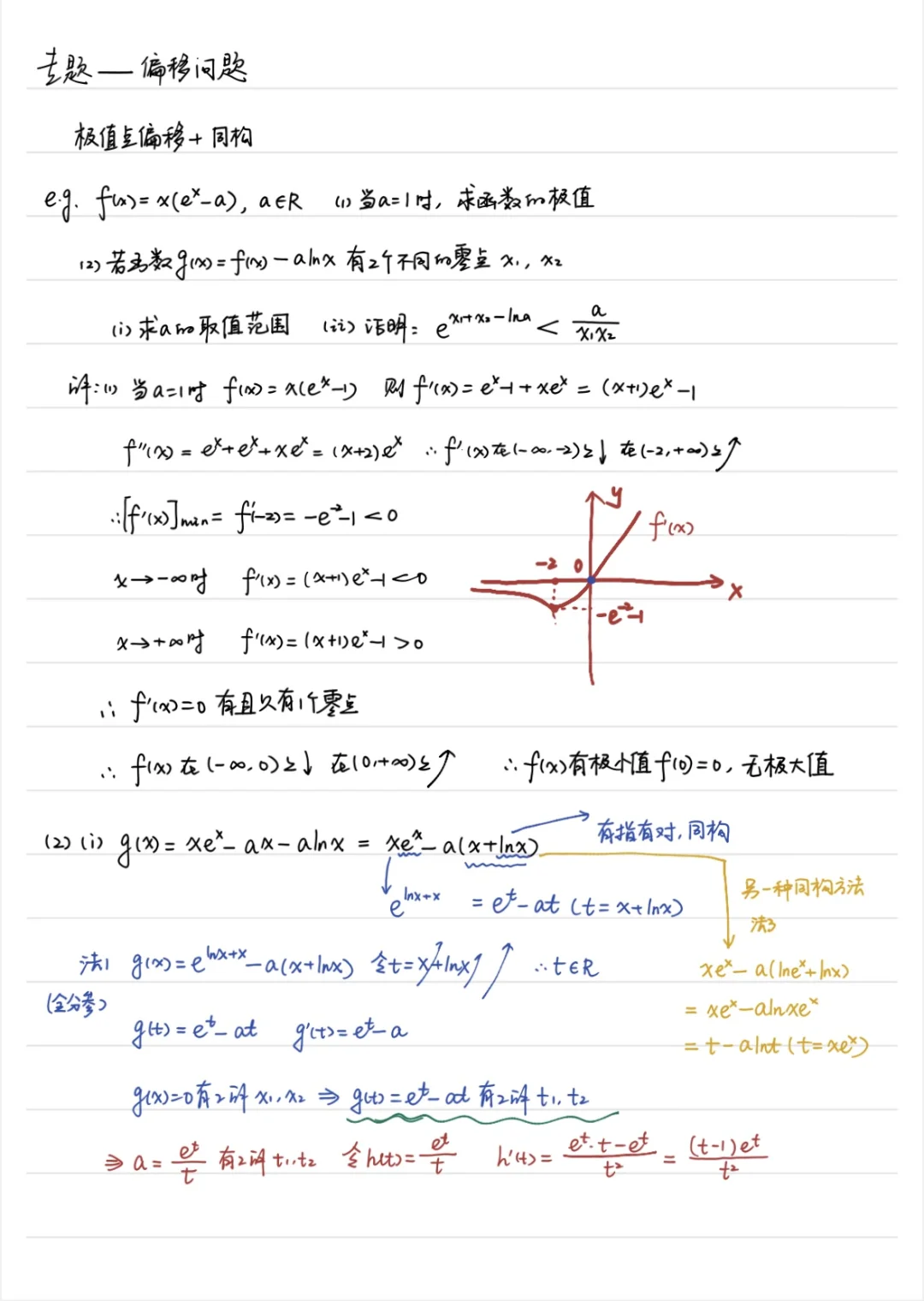 民间招生办|辛苦备培优专题——极值点偏移