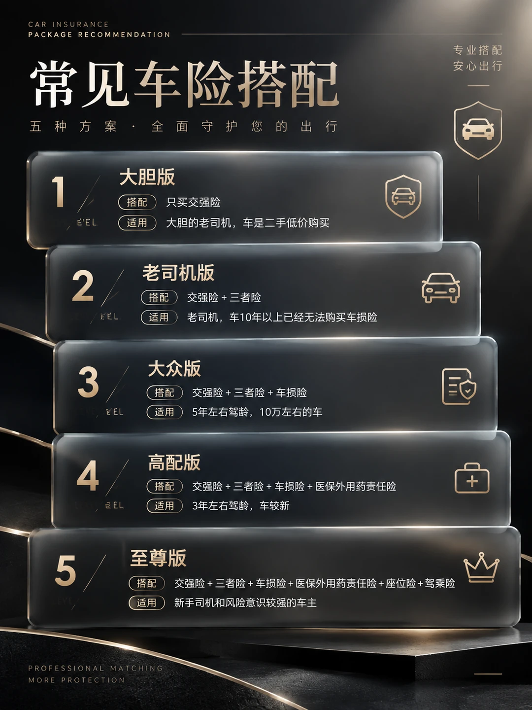 车险怎么买不踩坑？